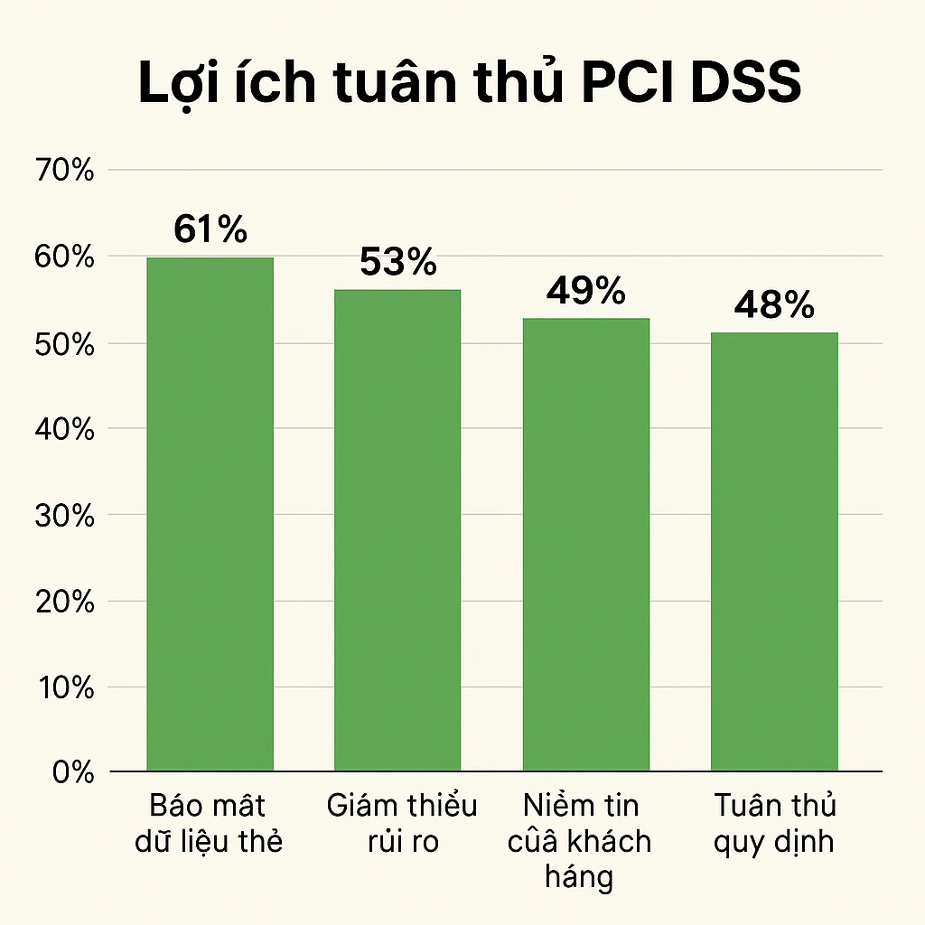 pci dss loi ich